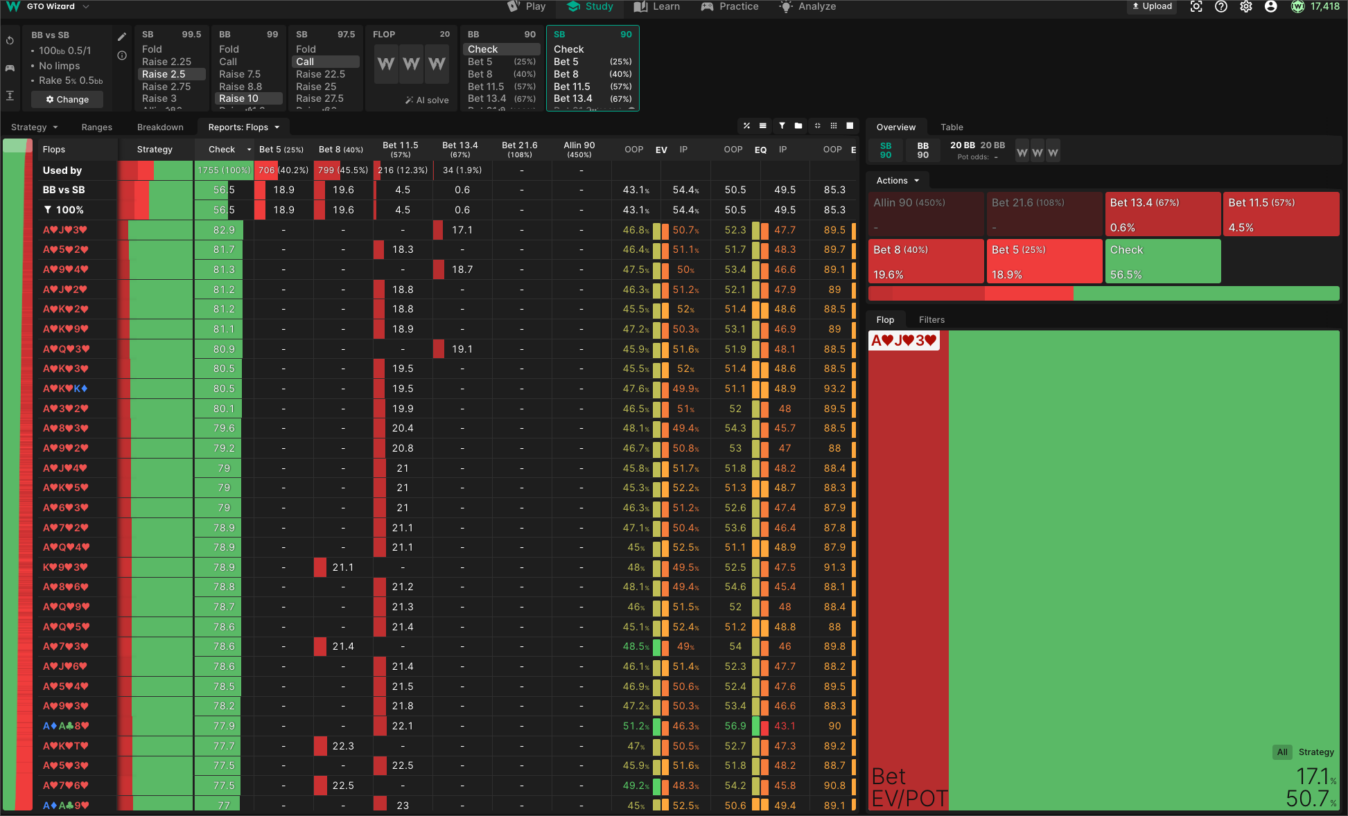 Aggregated Flop Reports