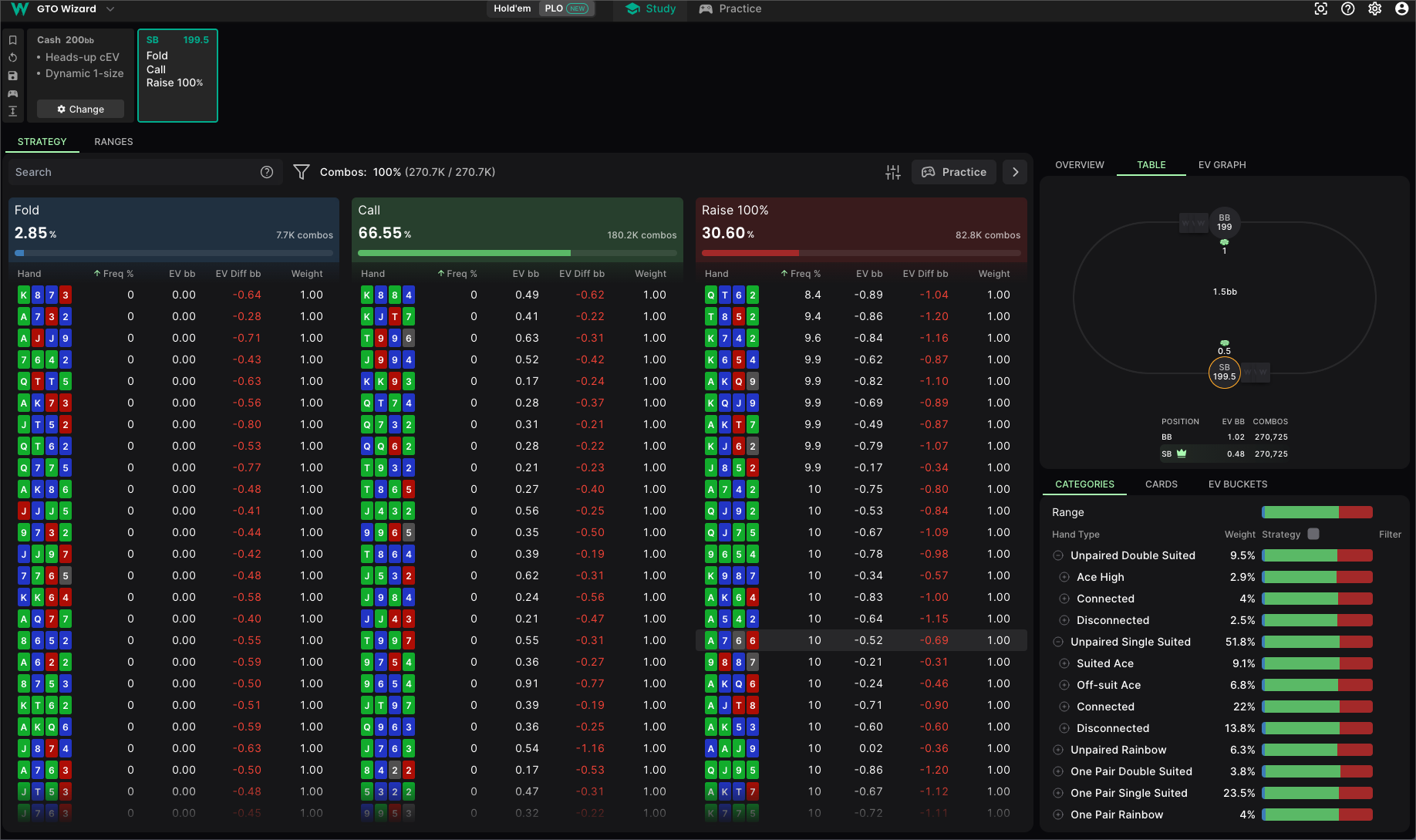 PLO Strategy View